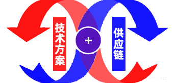用實(shí)力做事！拿產(chǎn)品說(shuō)話(huà)！